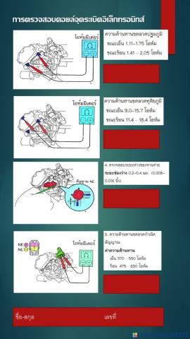 การตรวจสอบคอยล์จุดระเบิดแบบอิเล็กทรอนิกส์