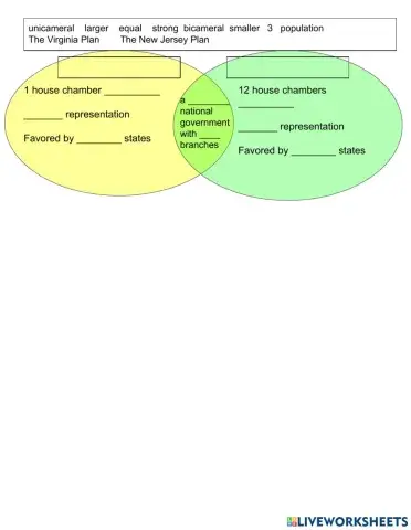 Constitutional Convention Proposals