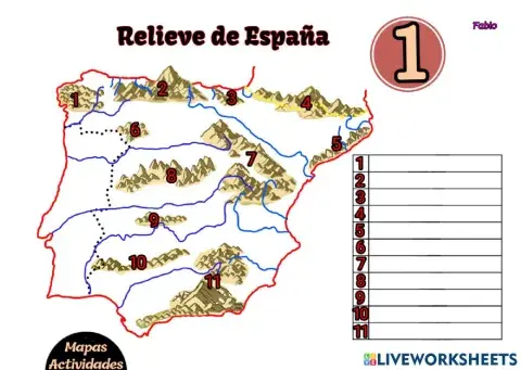 Relieve de España Fabio