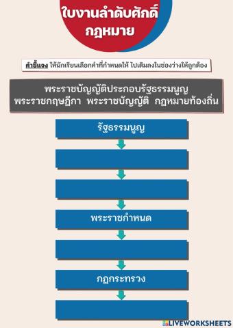ใบงาน เรื่อง ลำดับศักดิ์กฎหมาย