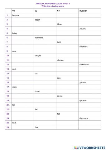 Irregular Verbs Class 6 Part 1