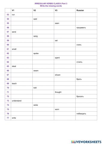 Irregular Verbs Class 6 Part 3