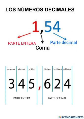 Los números decimales