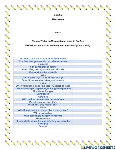 General Rules on How to Use Articles in English