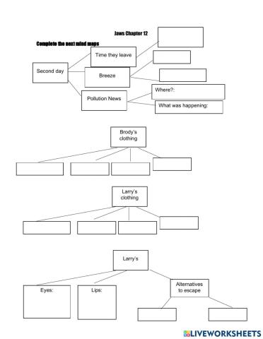Jaws chapter 12 mindmap