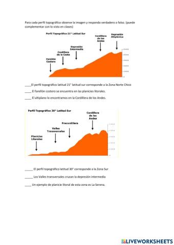 Perfiles Topograficos de Chile
