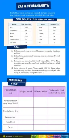 Zat dan Perubahannya