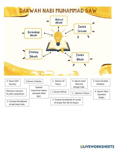 Dakwah Nabi Muhammad SAW