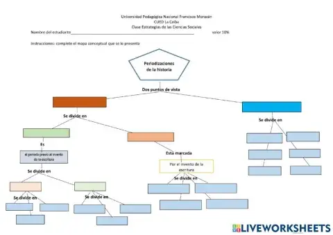 Periodizaciones de lahistoria