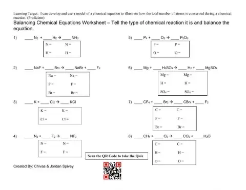Balancing Chemical Equations Interactive Review