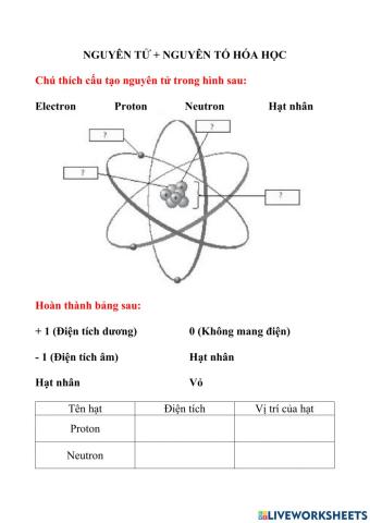 Lớp 7 - KHTN - Nguyên tử, nguyên tử, bảng tuần hoàn hóa học