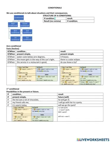 English: Conditional 0 and 1