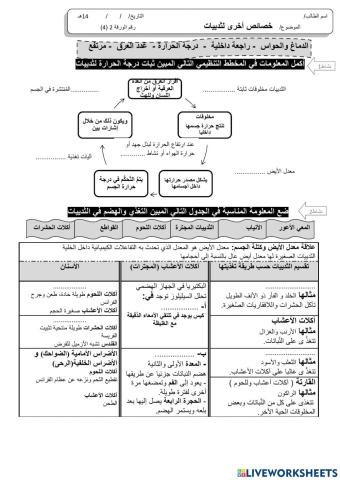 خصائص أخرى للثدييات