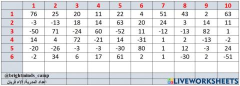 Complement +-5 & simple add and subtract 2digits