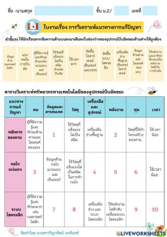 ใบงานเรื่อง การวิเคราะห์แนวทางการแก้ปัญหา