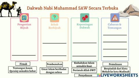 Dakwah Nabi Muhammad SAW