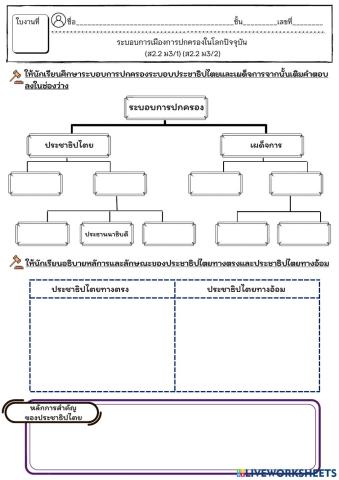 ใบงานที่ 29 การเมืองการปกครองสมัยปัจจุบัน