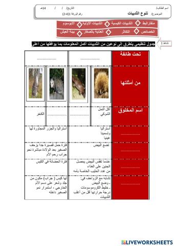 تنوع الثدييات