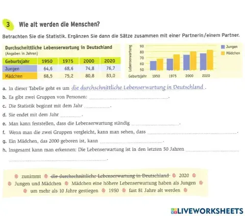 Wie alt werden die Menschen?
