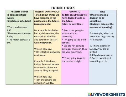 English: Future tenses