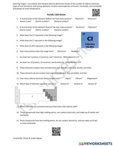 Periodic Table Review
