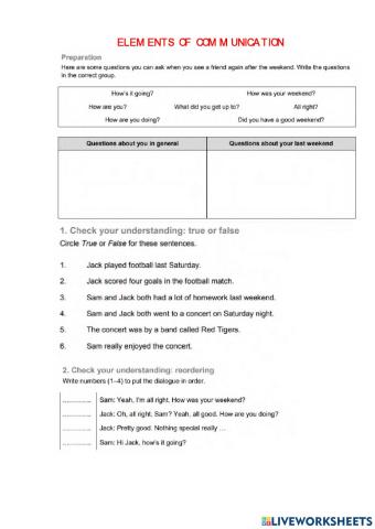 Elements of communication