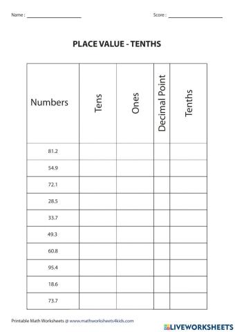 Decimals Place Value