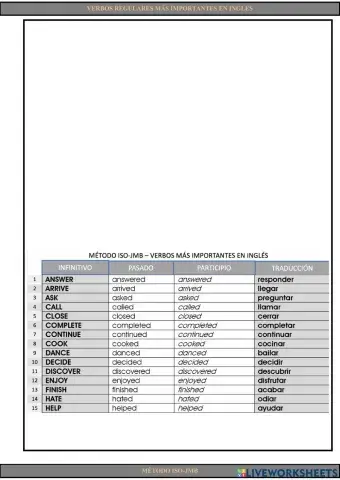 Verbos regulares más importantes en inglés