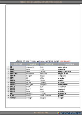 Verbos irregulares más importantes en inglés
