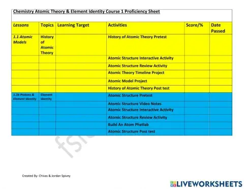 Chemistry Atomic Theory Proficiency Sheet