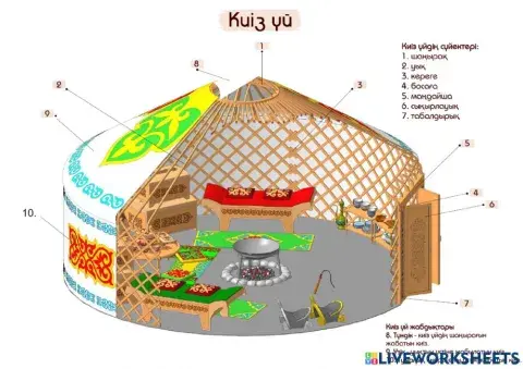 Киіз үйдің құрылысы