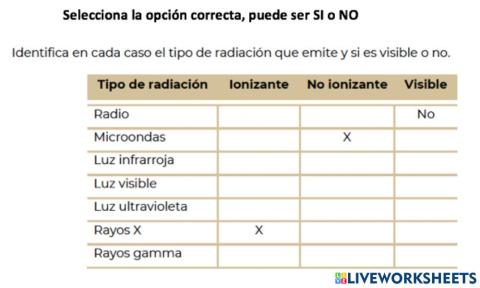 Tipos de radiaciones