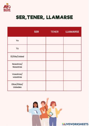 Verbo Ser, Tener, Llamarse