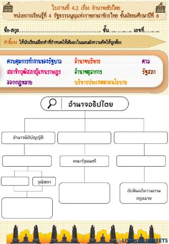 ใบงานที่ 4.2 เรื่อง อำนาจอธิปไตย
