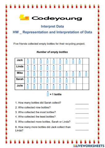 Representation and Interpretation of Data
