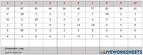 Level 4  +50 - 40 (1)