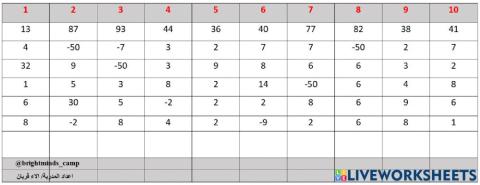 Level 4  +50 - 40 (1)