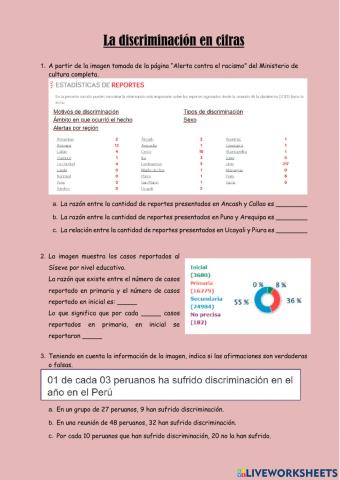 Discriminación en cifras