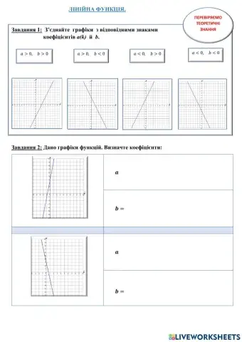 Лінійна функція. Перевірка теоретичних знань.