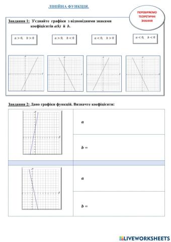 Лінійна функція. Перевірка теоретичних знань.
