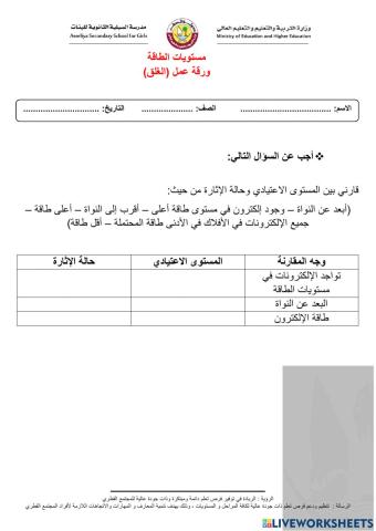 مستويات الطاقة الغلق