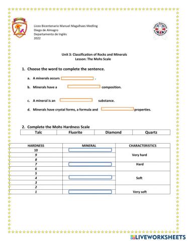 The Mohs Hardness Scale