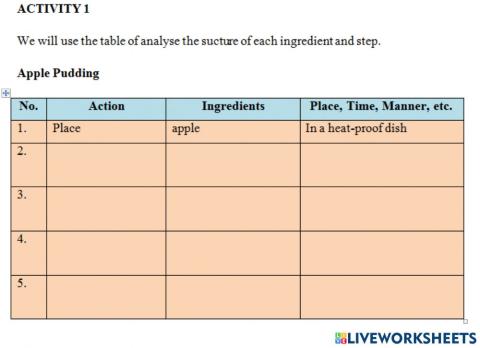 Activity 1 Apple Pudding