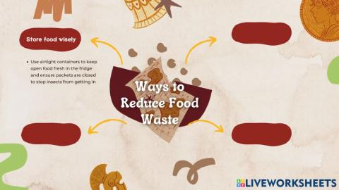 Be A Part of Food Waste Campaign