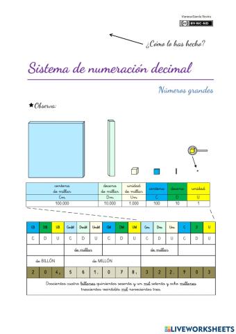 Sistema decimal de numeración - Números grandes