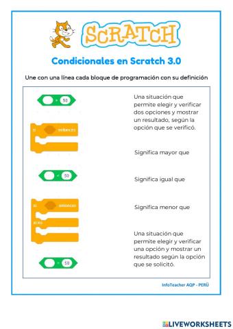 Condicionales en Scratch 3