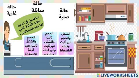 وحدة حالات المادة