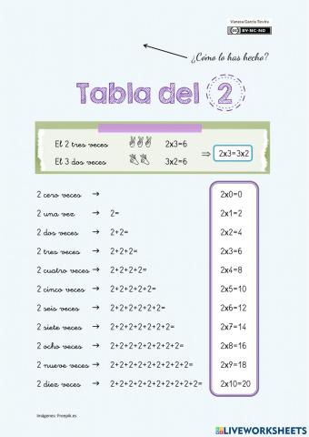 Tabla del 2