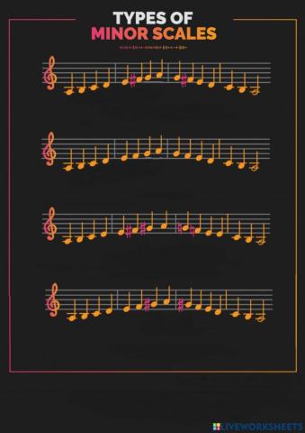 Types of minor scale