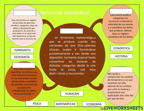 Circulo de Feedenman